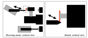 Dressing system